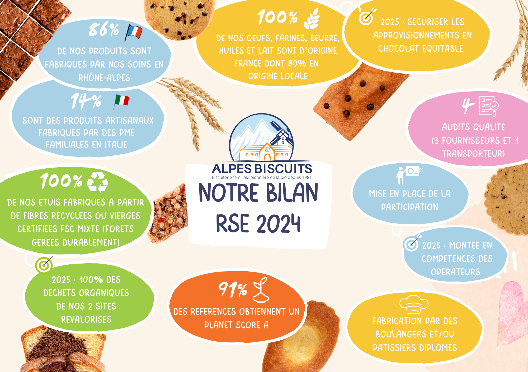  Carte postale Bilan RSE 1 1